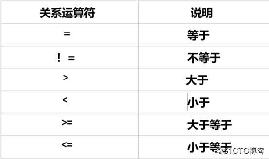 python条件判断