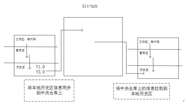 技术分享图片