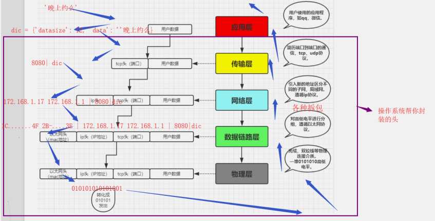 技术分享图片