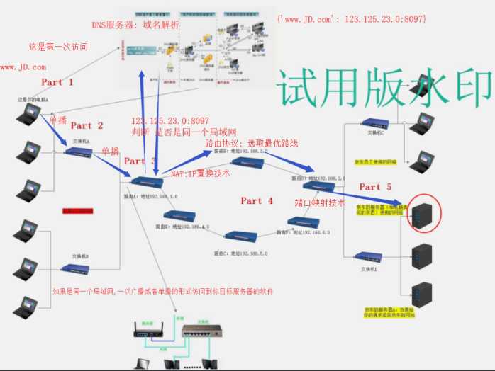 技术分享图片