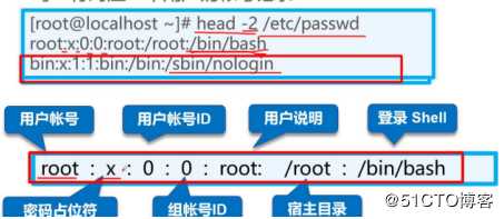 账号和权限管理（理论知识铺垫）
