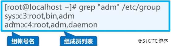 账号和权限管理（理论知识铺垫）