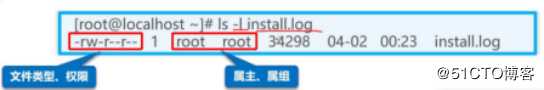账号和权限管理（理论知识铺垫）