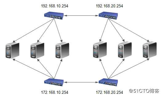 Centos7 配置静态路由