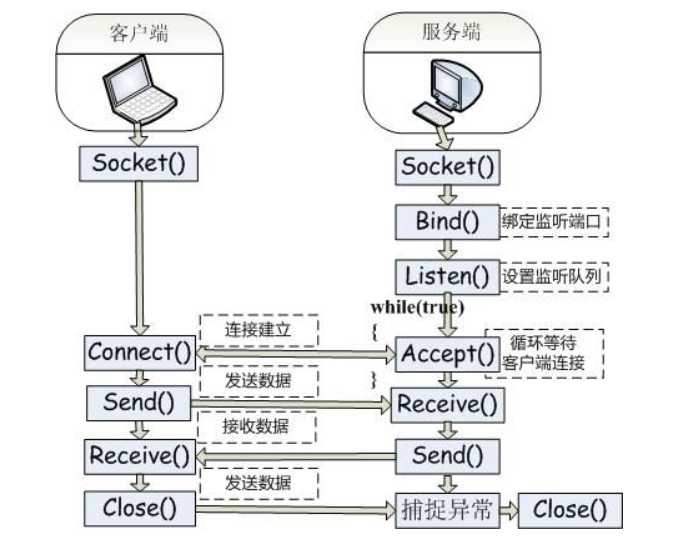 技术分享图片