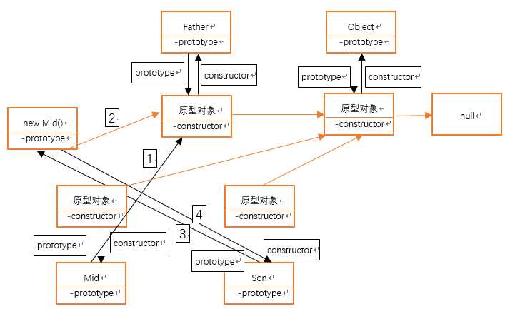 技术分享图片