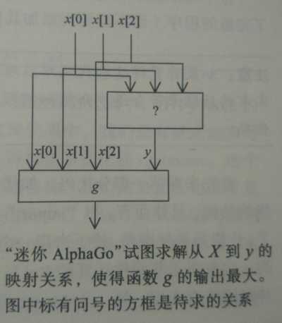 技术分享图片