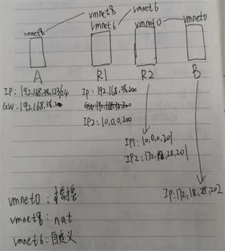 实验：主机间跨网络通信