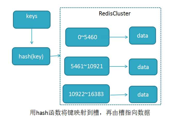 技术分享图片