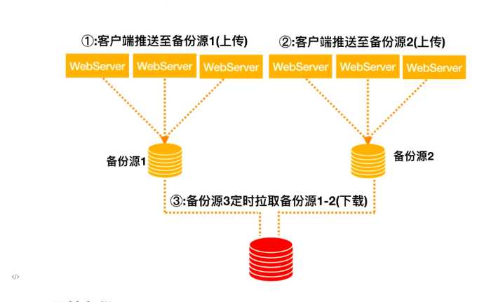 技术分享图片