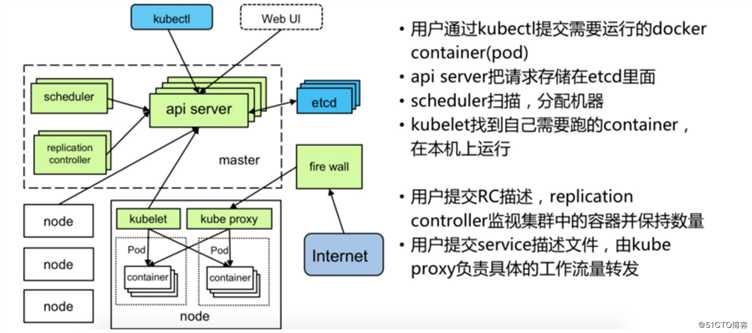 centos7基于kubeadm安装部署Kubernetes （1.15.2）集群