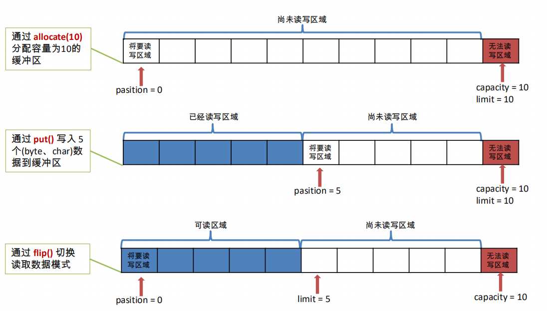 技术分享图片