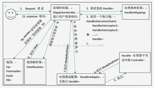 技术分享图片