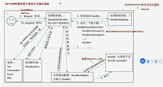 技术分享图片