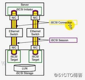 Linux集群系列——iSCSI协议、gfs、cLVM