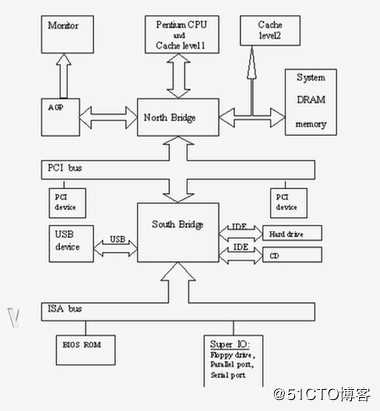 Linux集群系列——iSCSI协议、gfs、cLVM