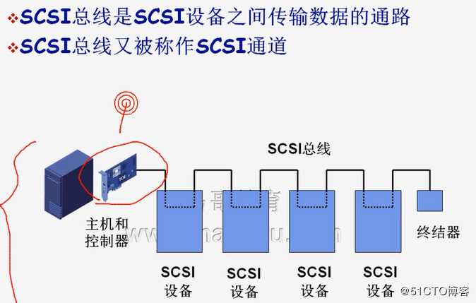 Linux集群系列——iSCSI协议、gfs、cLVM