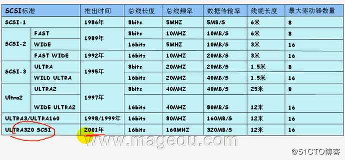 Linux集群系列——iSCSI协议、gfs、cLVM