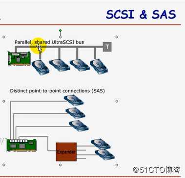 Linux集群系列——iSCSI协议、gfs、cLVM