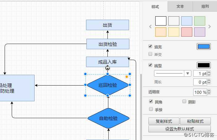 彩色流程图怎么做？这样的操作方法你尝试过吗？