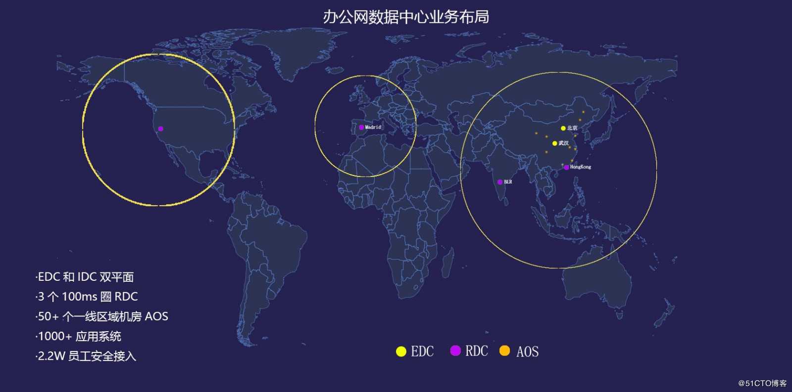 小米办公网数据中心布局