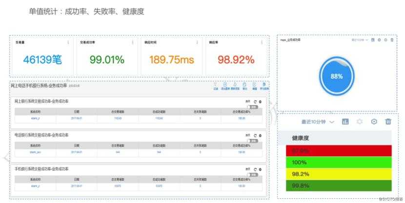 金融业务系统日志精益化分析