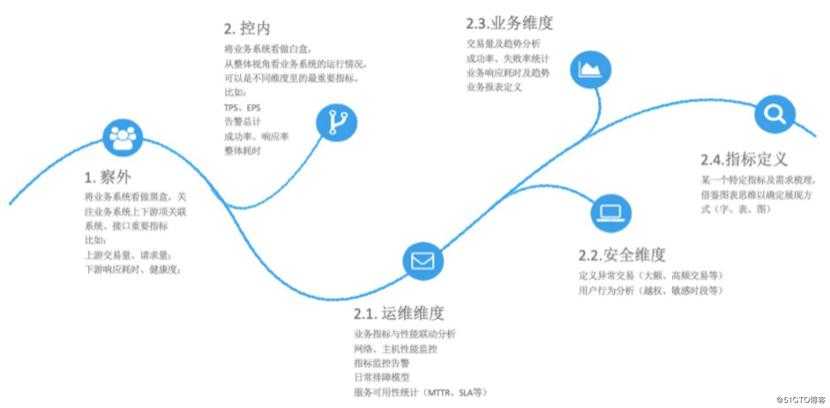 金融业务系统日志精益化分析