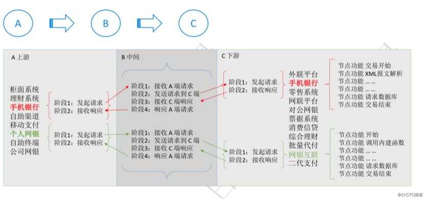 金融业务系统日志精益化分析