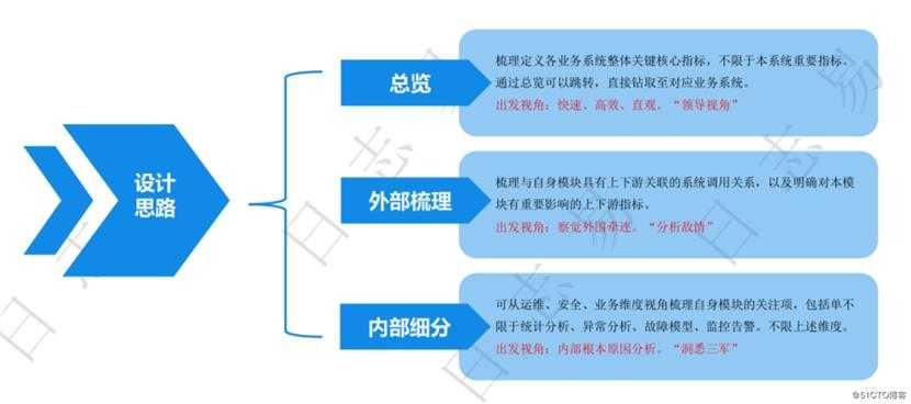 金融业务系统日志精益化分析