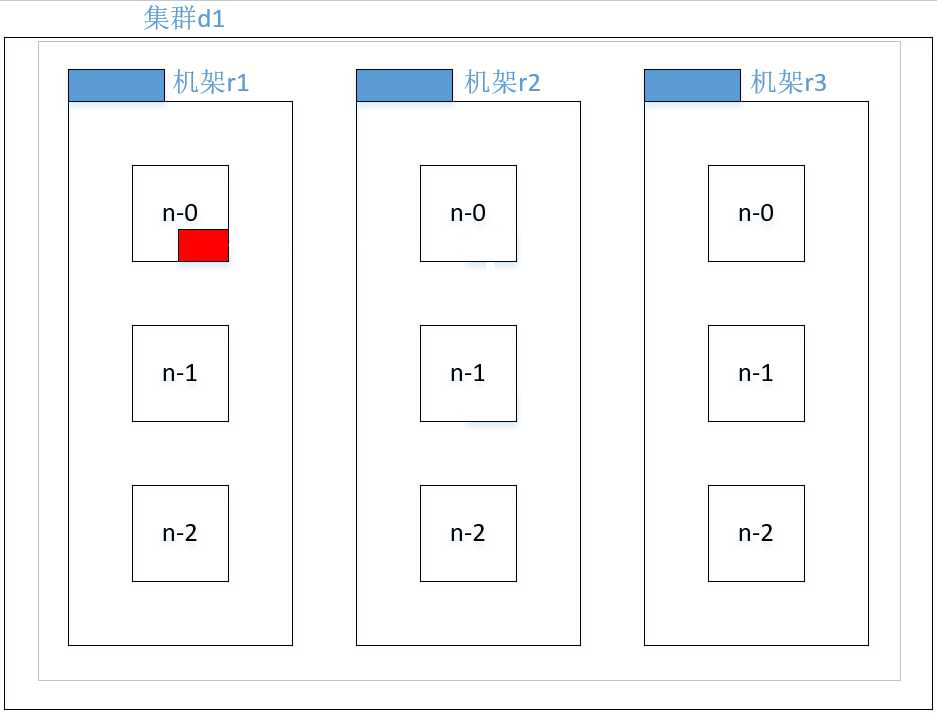 技术分享图片