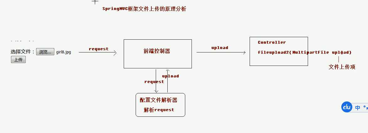 技术分享图片