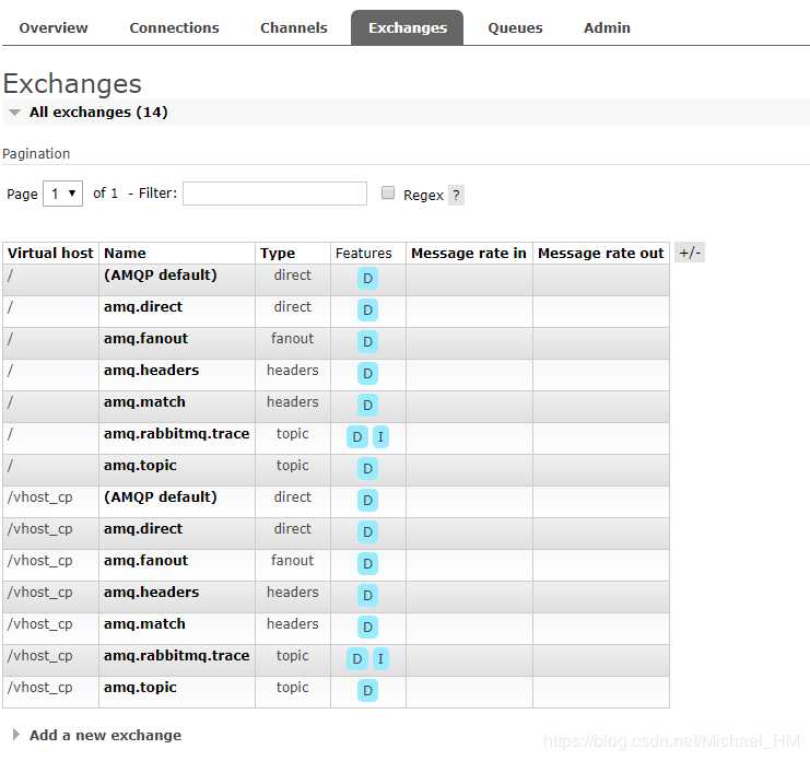 Exchanges