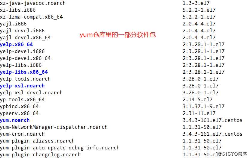 Linux系统中程序的安装与创建私有yum仓库(有图有真相)