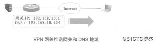Cisco路由器之Easy虚拟专用网（解决出差员工访问公司内网的问题）
