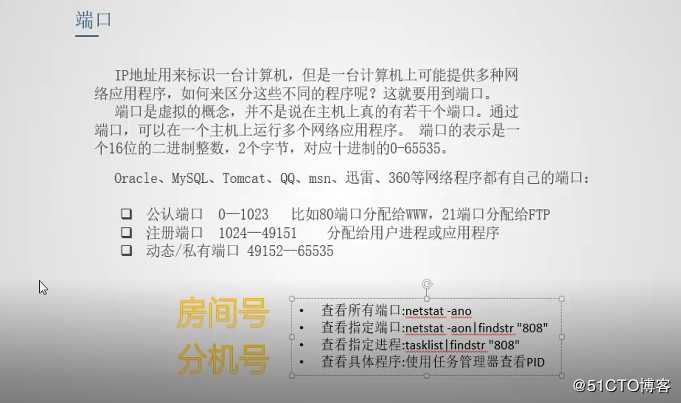 java 网路编程-端口图