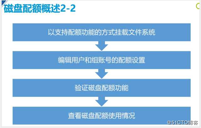 深度研究百度云运用的磁盘配额 ——Linux ---centos7.4