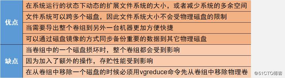 Linux系统LVM逻辑卷的创建与扩容（命令详解，图文并茂）