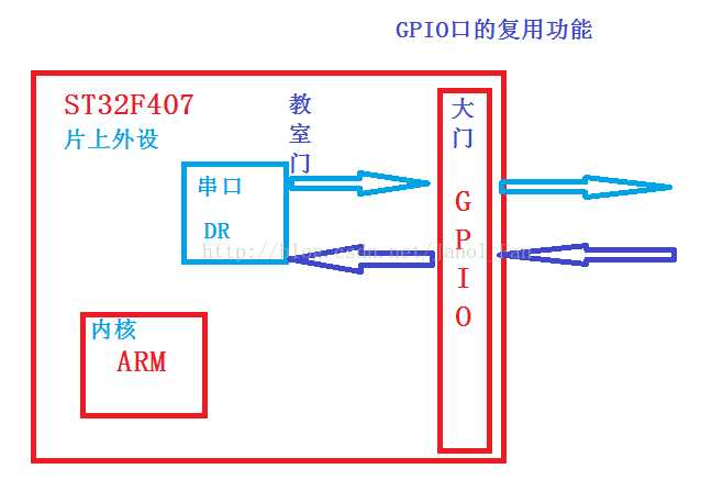 技术分享图片