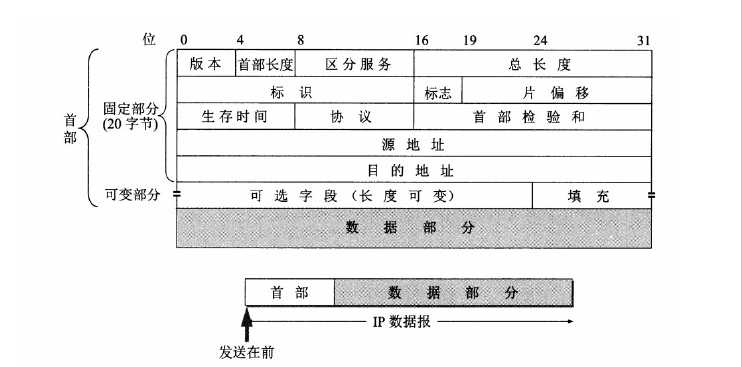 技术分享图片