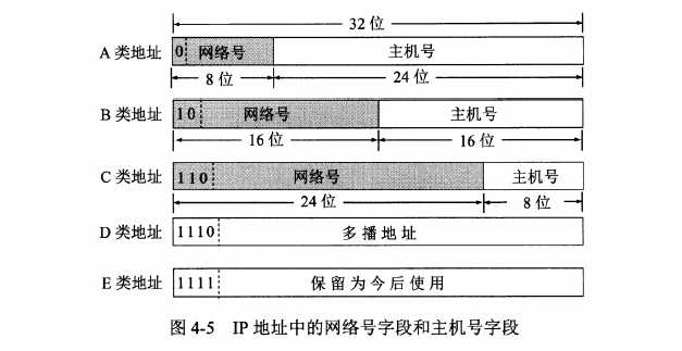 技术分享图片