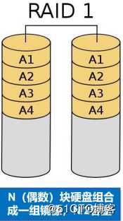 磁盘阵列RAID与阵列卡（原理知识）