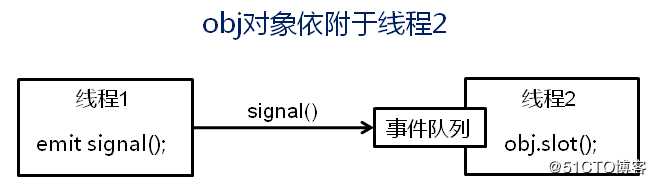 Qt--多线程间的互斥