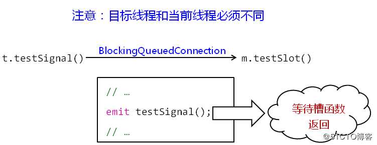 Qt--多线程间的互斥