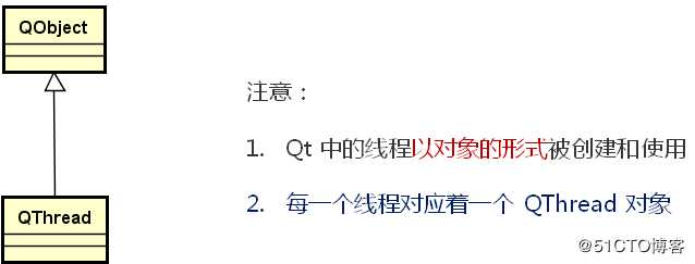 Qt--进程与线程的概念、Qt多线程编程、多线程间的同步