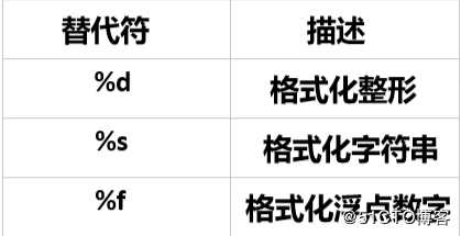 python的循环