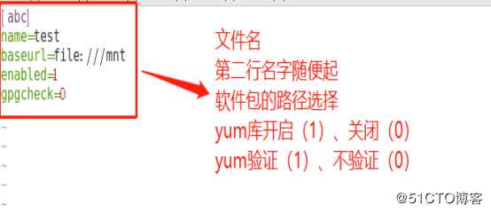 yum库离线创建，软件包安装管理