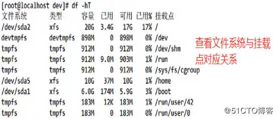 实操方法：磁盘和文件系统的管理