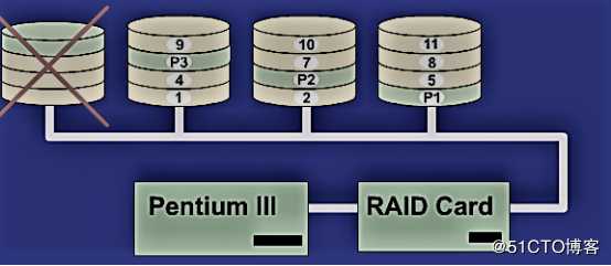 浅谈RAID磁盘阵列配置与无人值守功能