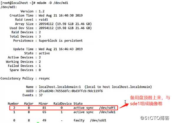 raid卷构建精华（raid0、raid1、raid5、raid6以及raid10）