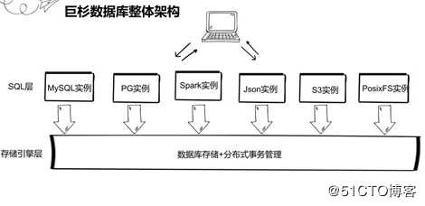 巨杉学习笔记 | SequoiaDB MySQL导入导出工具使用实战